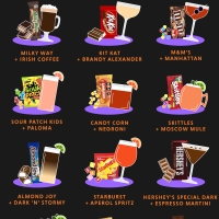 Halloween Candy and Cocktail Pairing: A Sweet and Spooky Guide